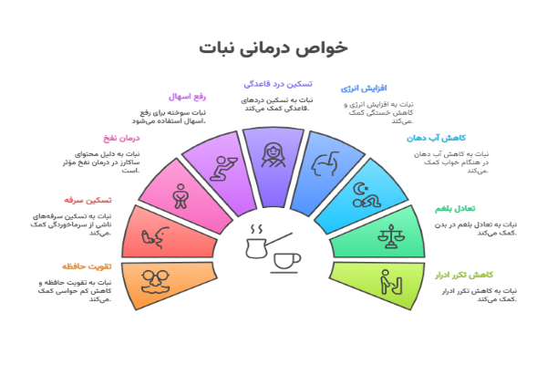 مزایای نبات برای سلامتی