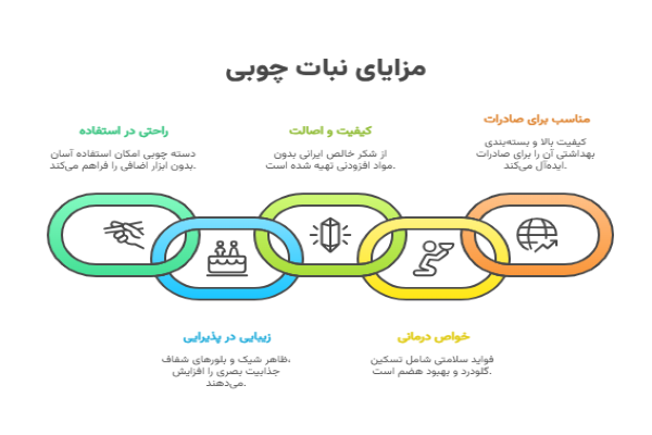مزایای استفاده و خرید نبات چوبی