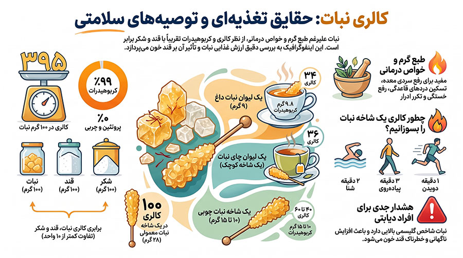 کالری نبات چقدر است؟