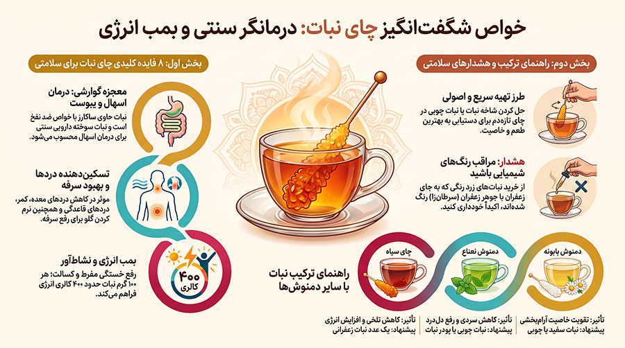خواص چای نبات