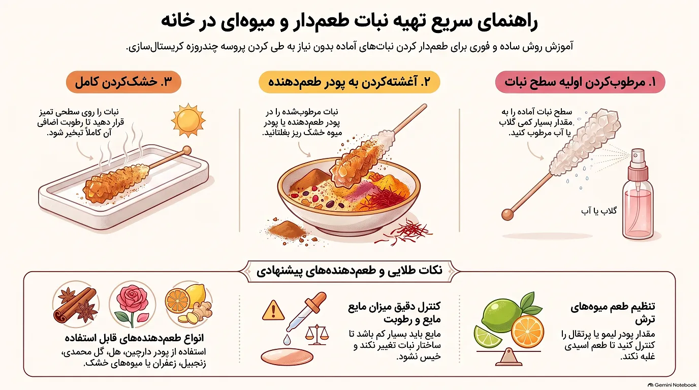 راهنمای تهیه نبات های طعم‌ دار خانگی