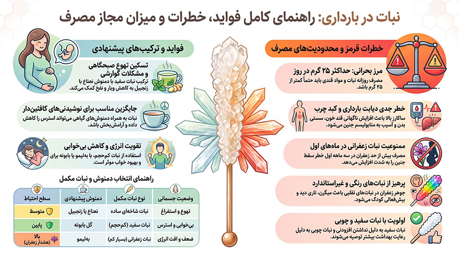 فواید و مضرات مصرف نبات در بارداری