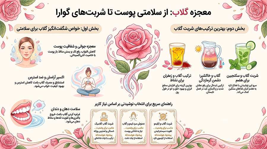 بهترین نوشیدنی ها با گلاب