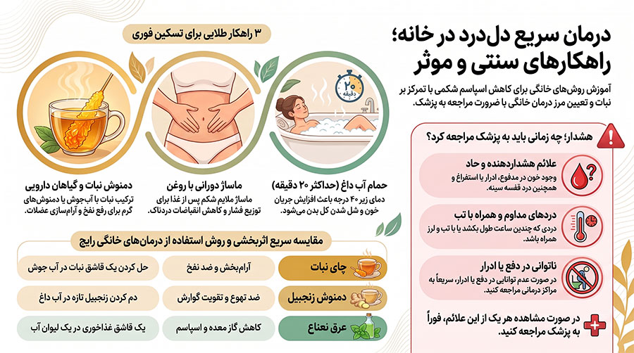 درمان دل درد در خانه
