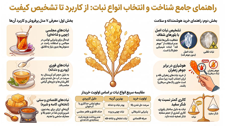 انواع نبات