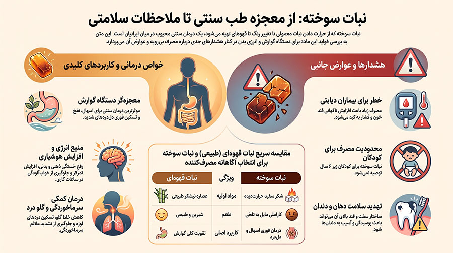 خواص درمانی نبات سوخته
