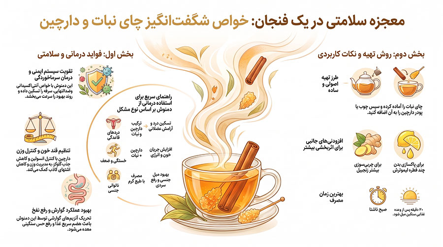 خواص چای نبات با دارچین