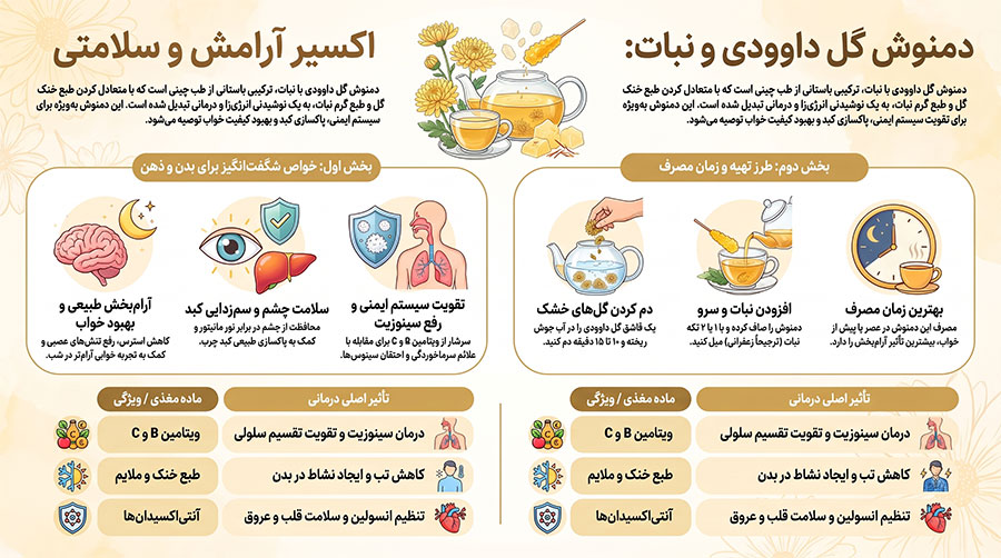 دمنوش گل داوودی با نبات