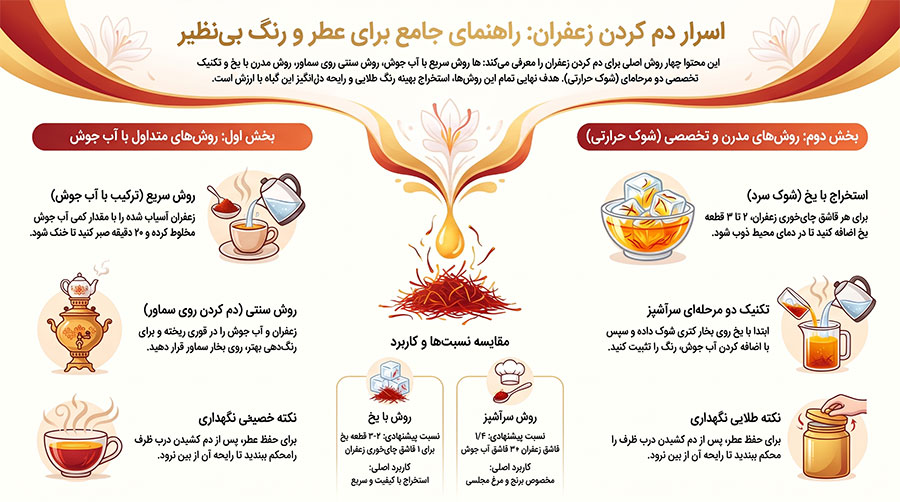روشهای دم کردن زعفران