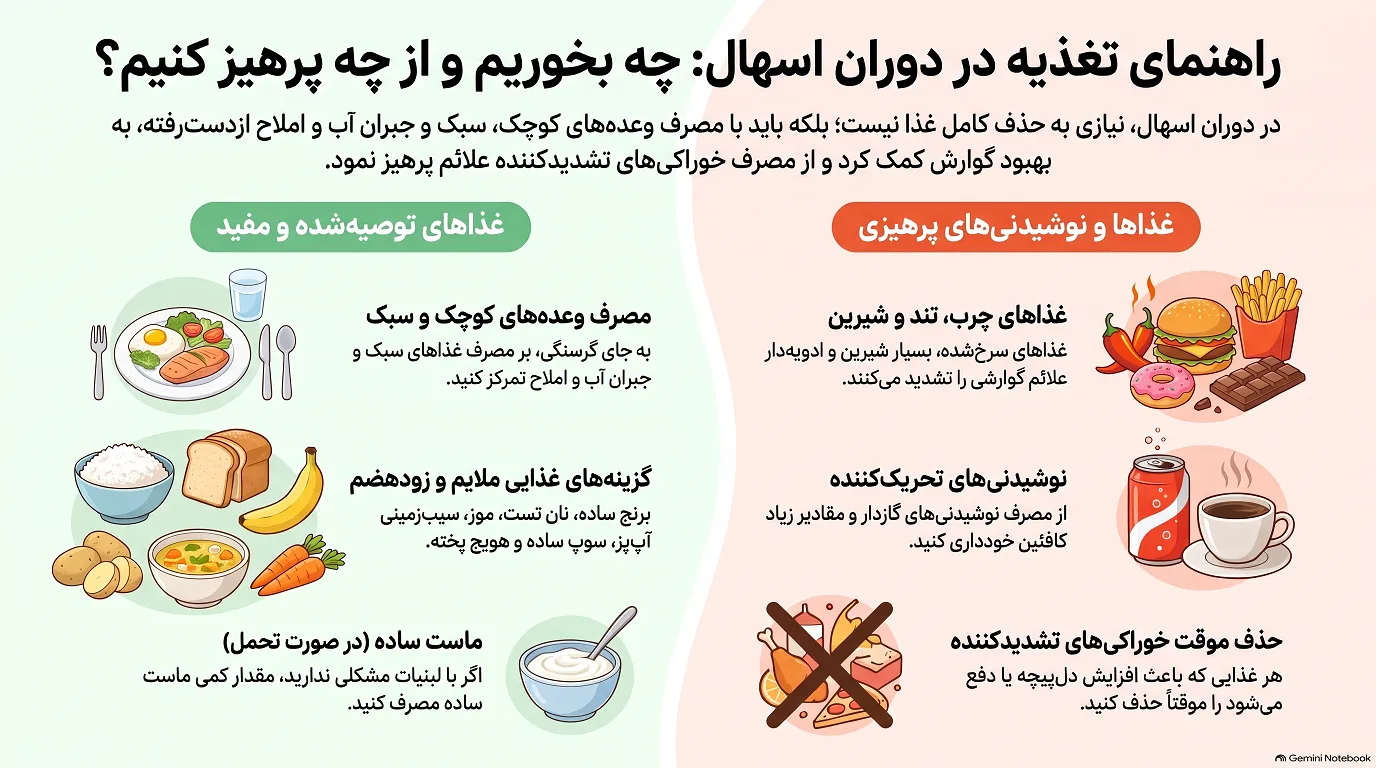 راهنمای تغذیه در دوران اسهال