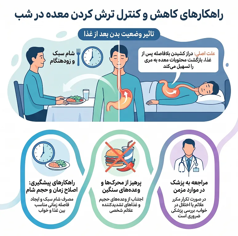 راهکارهایی برای درمان ترش کردن معده در شب