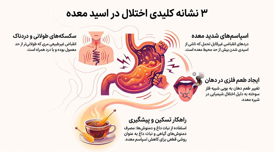 علائم مشکل در شیره معده