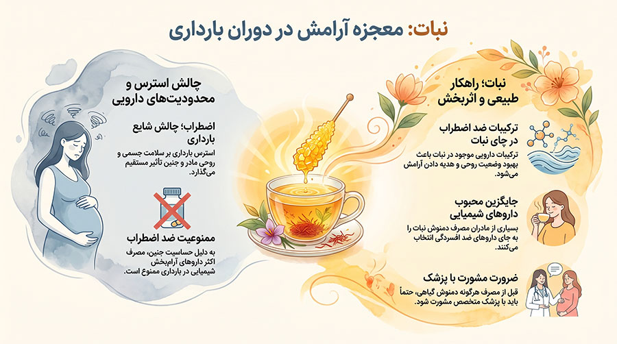 تاثیر نبات بر آرامش در دوران بارداری