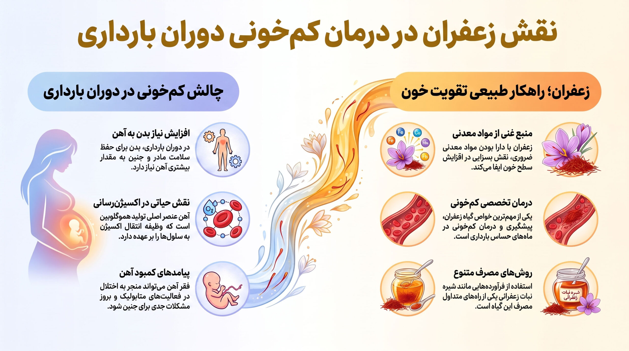 نقش زعفران در درمان کم خونی بارداری