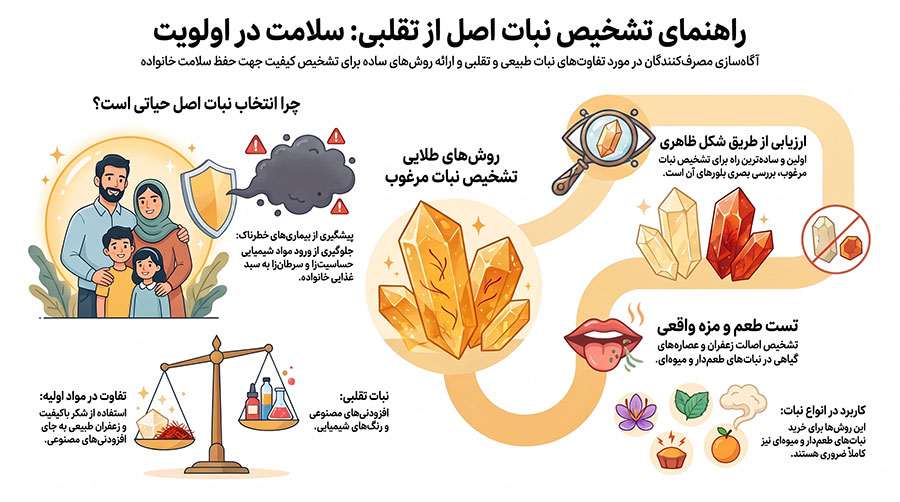چرا تشخیص نبات اصل اهمیت دارد؟
