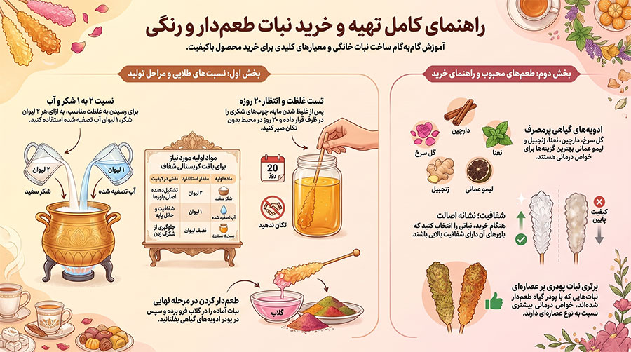 طرز تهیه نبات طعم دار