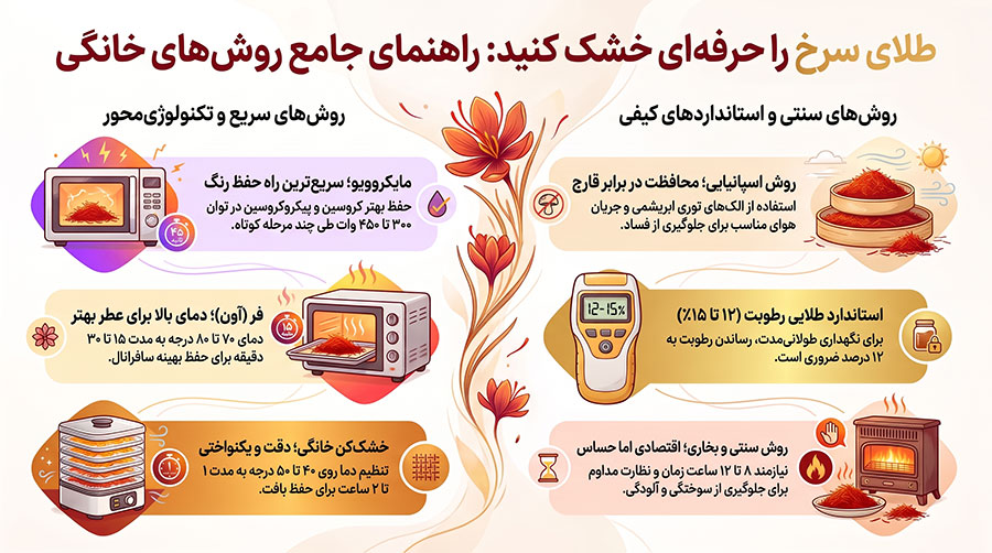 روش‌ های خشک کردن زعفران در خانه