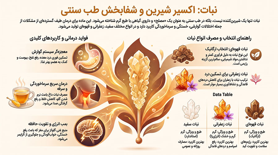 خواص نبات