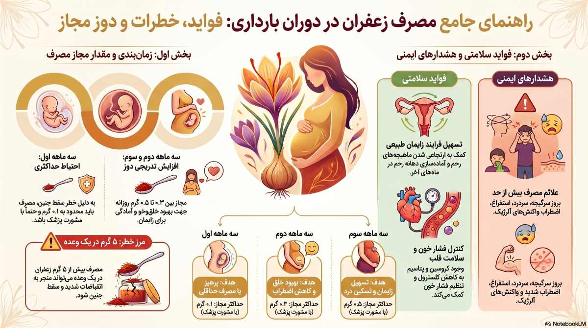 راهنمای مصرف زعفران در بارداری