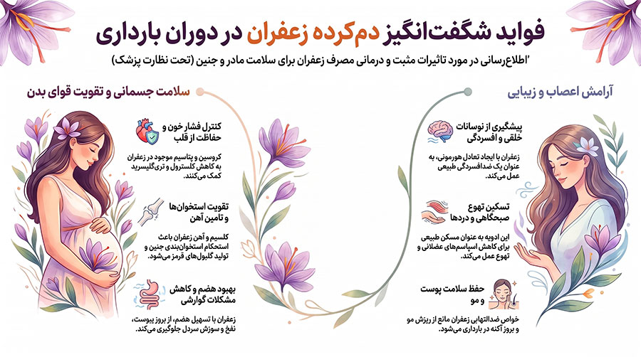 اثر دمکرده زعفران در دوران بارداری
