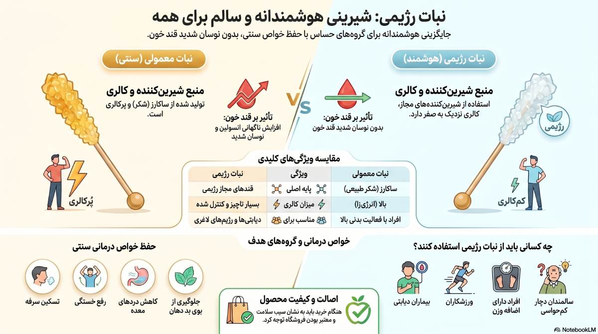 نبات قهوه‌ای یا نبات رژیمی