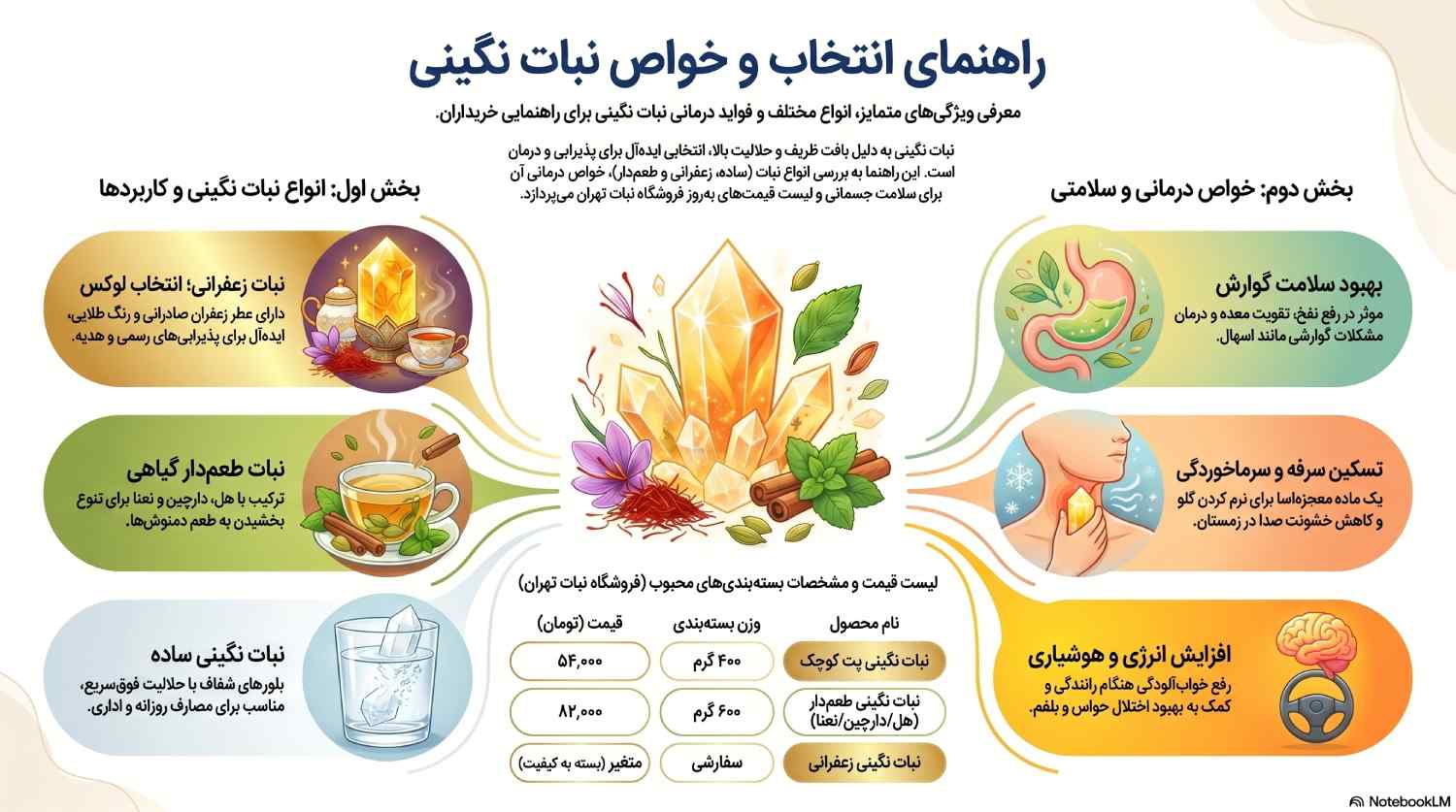 راهنمای انتخاب و خواص نبات نگینی