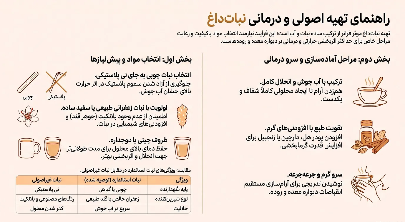 راهنمای اصولی تهیه نبات داغ برای سرد مزاجی