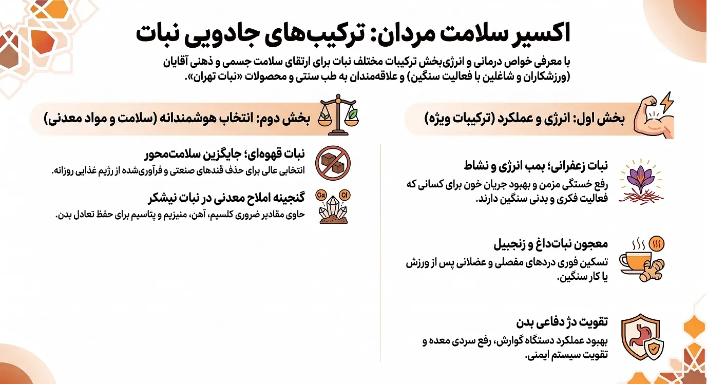 ترکیب جادویی برای سلامت مردان