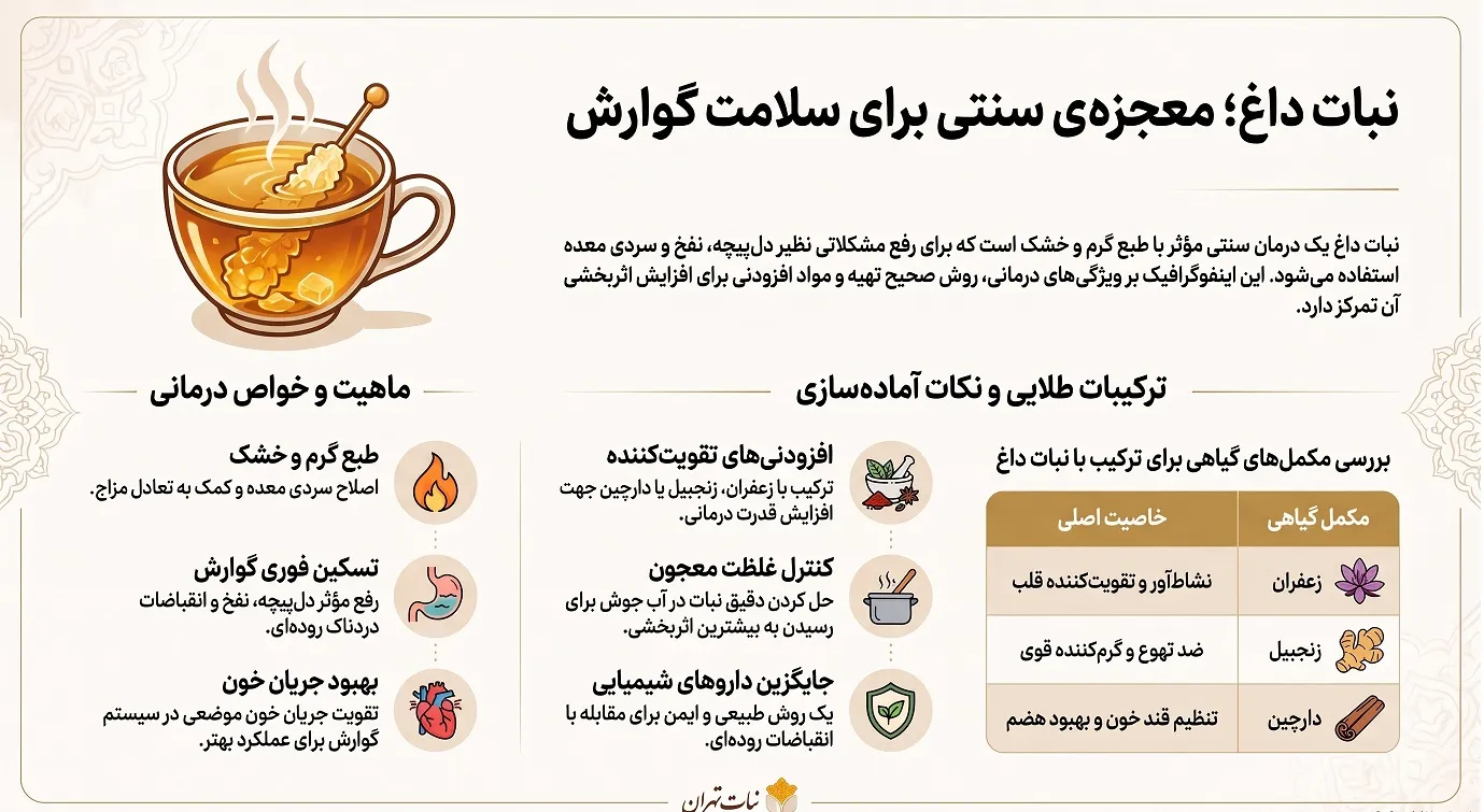 بهبود سرد مزاجی با نبات داغ