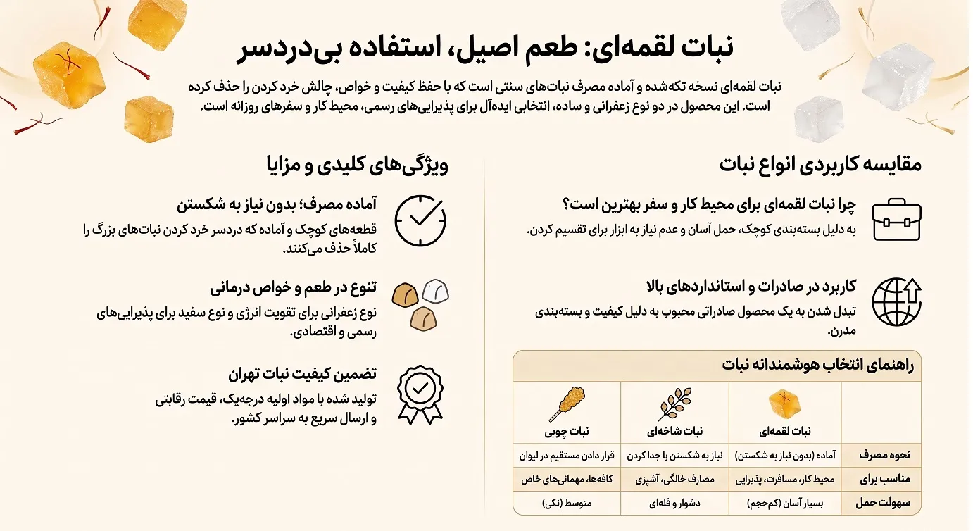 نبات لقمه ای چیست؟