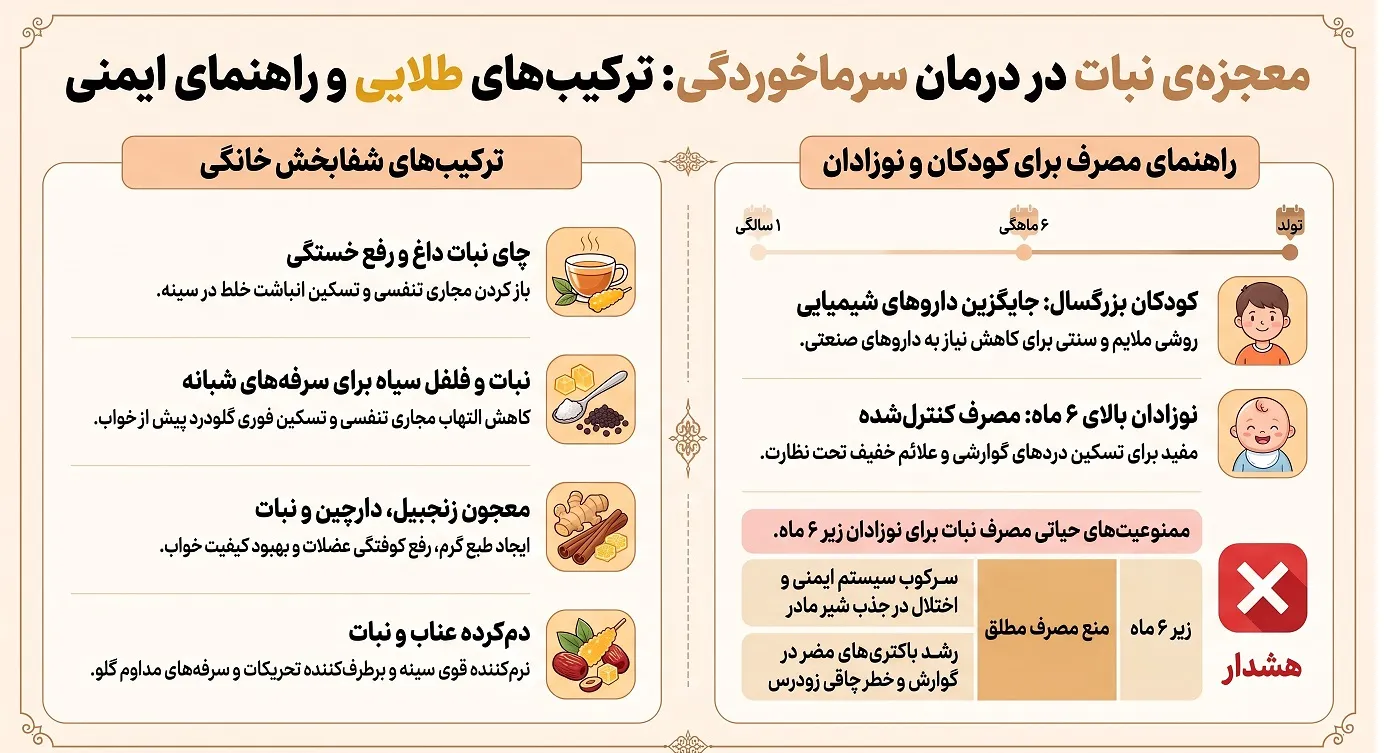 راهنمای درمانی و ایمنی نبات در سرماخوردگی