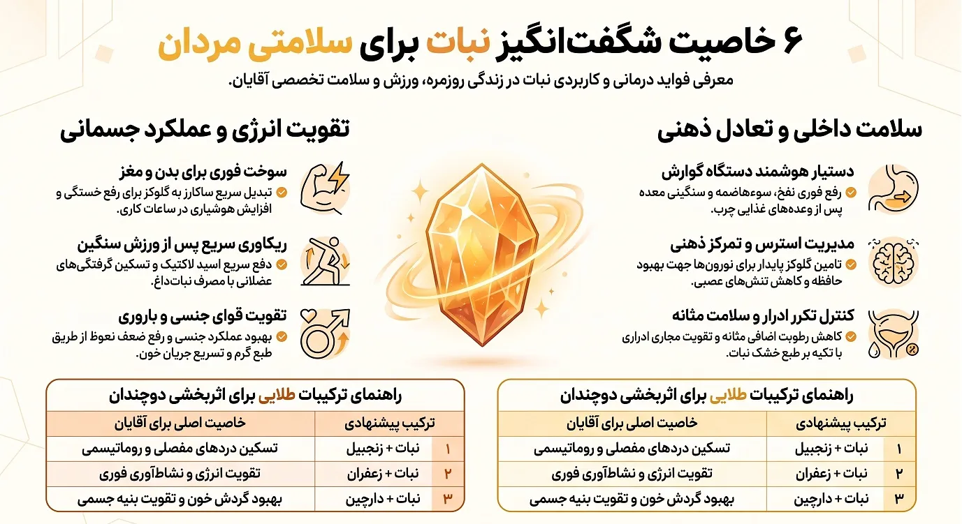 خواص نبات برای سلامتی مردان