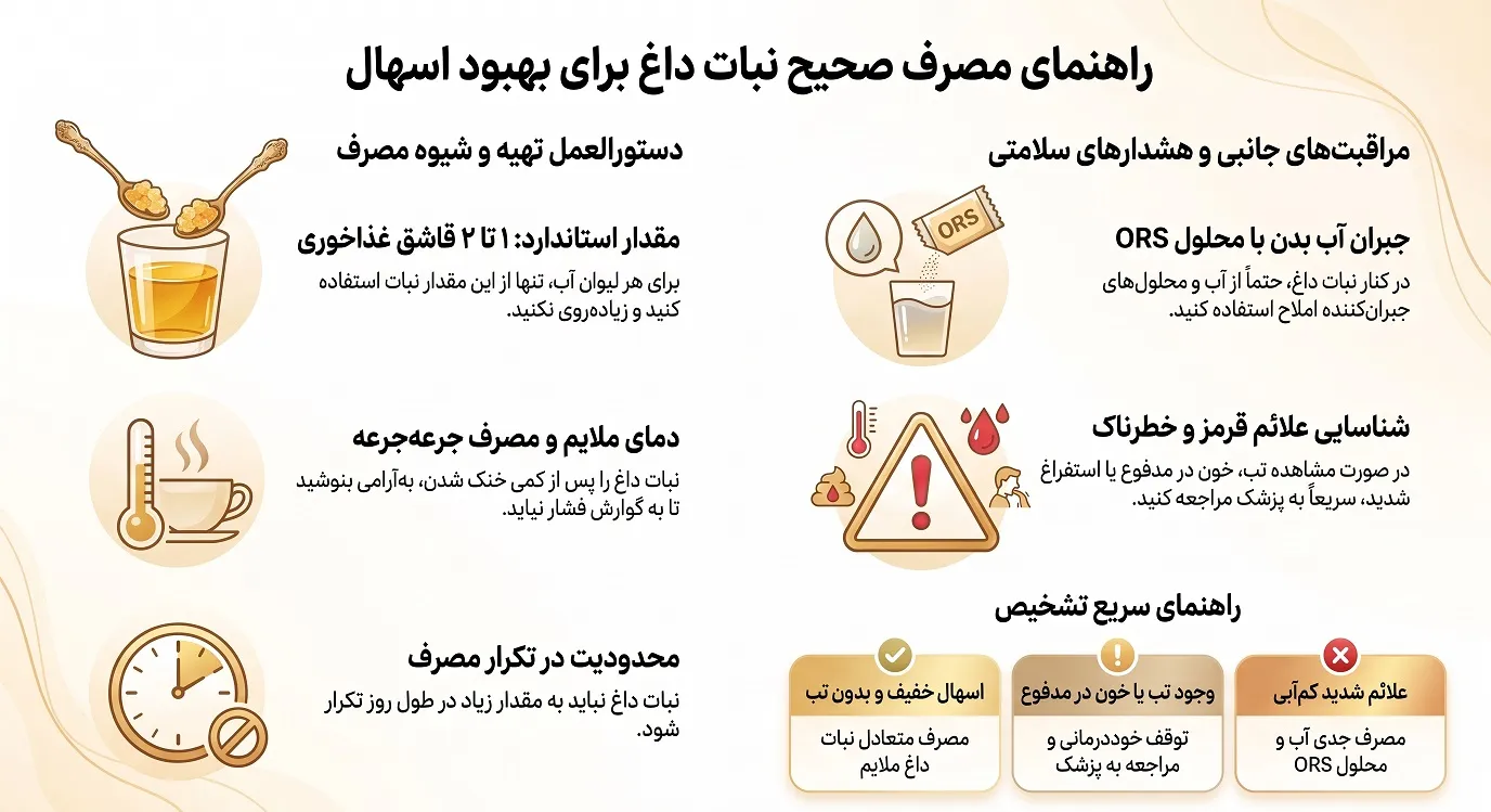 روش مصرف نبات داغ برای اسهال