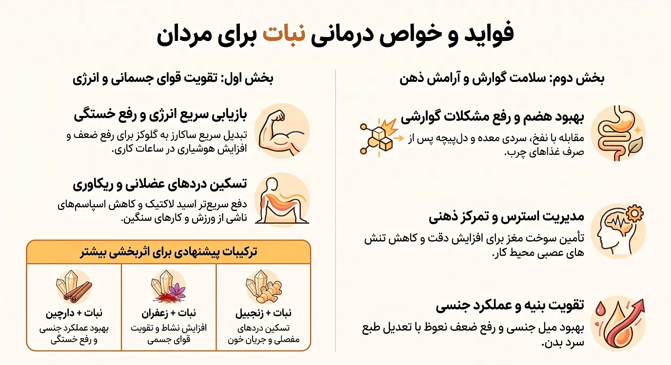فواید درمانی نبات برای مردان