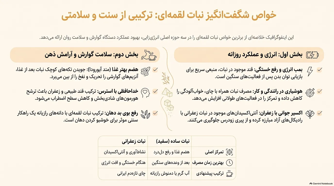فواید سلامتی نبات لقمه ای